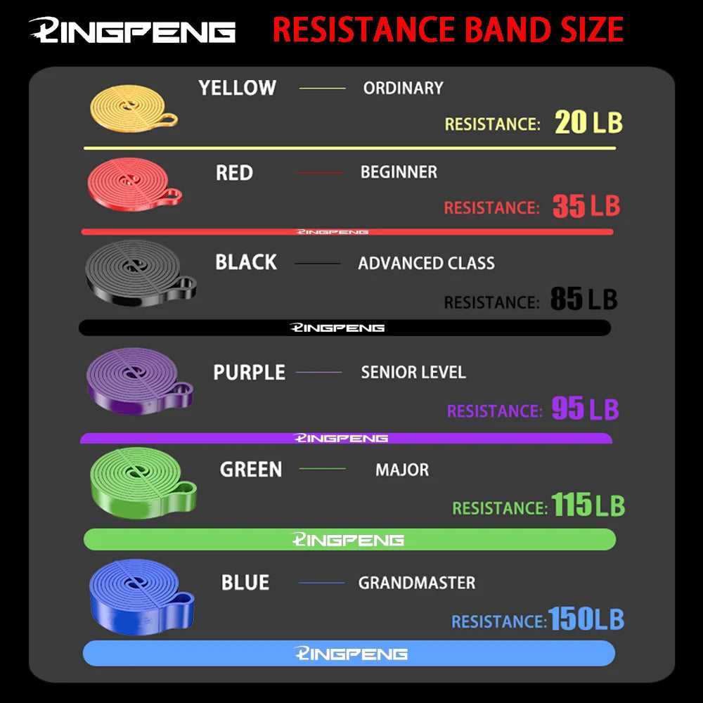 Elastic Resistance Bands for Strength Training