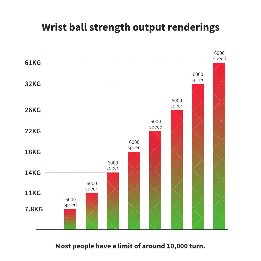 LED Gyro Wrist Strength Trainer Ball